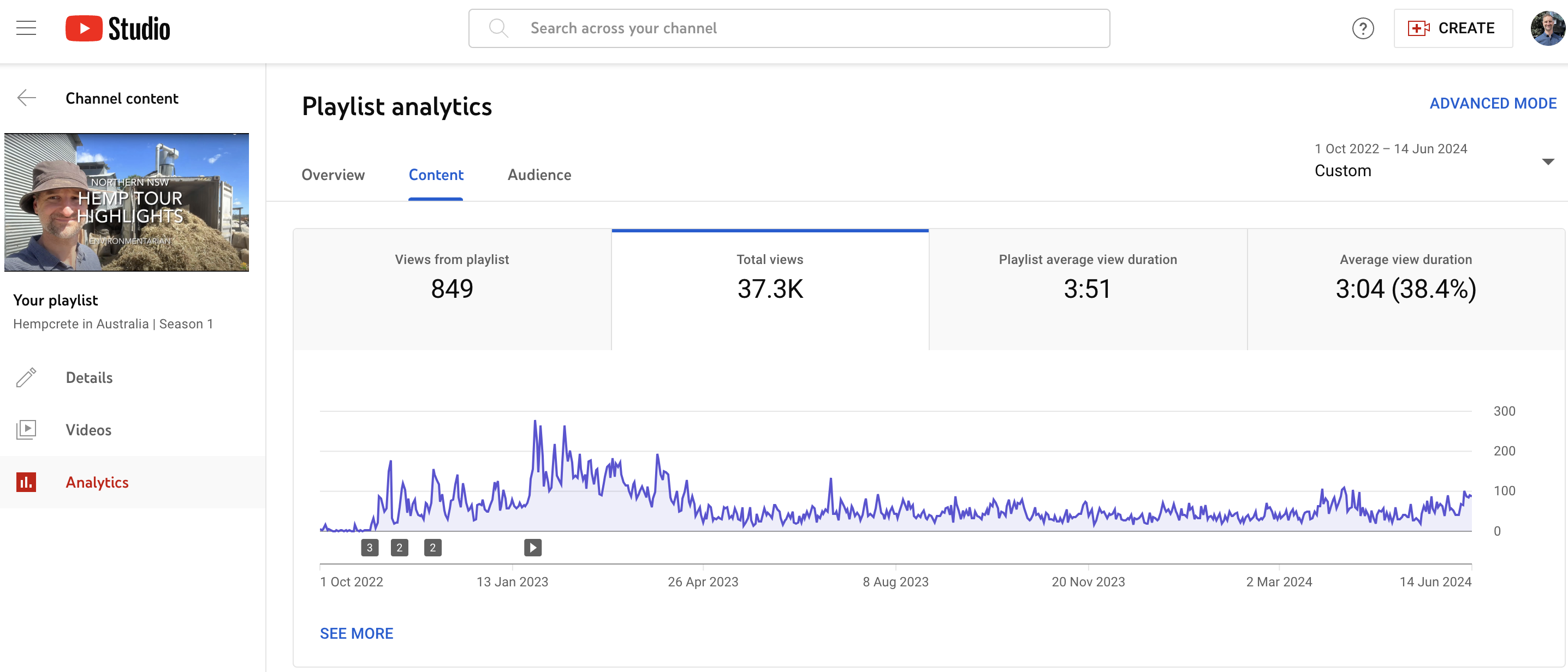 Case Study YouTube Channel