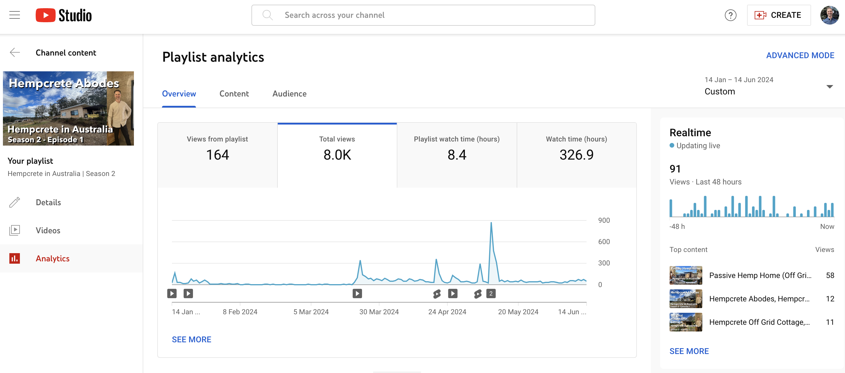 Case Study YouTube Channel