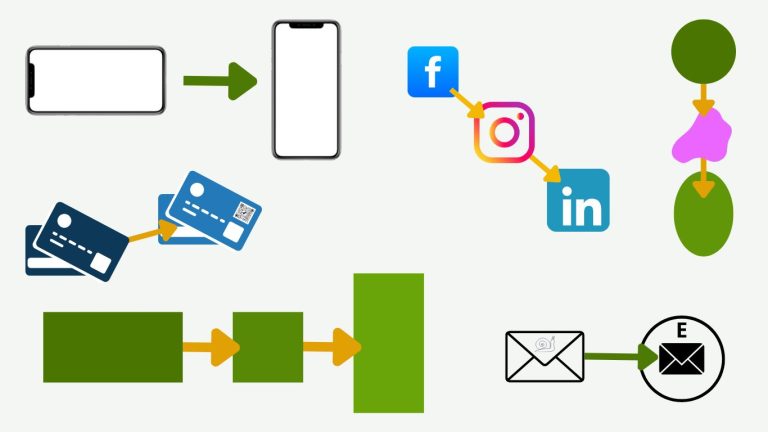 What is Adaptive Marketing? 