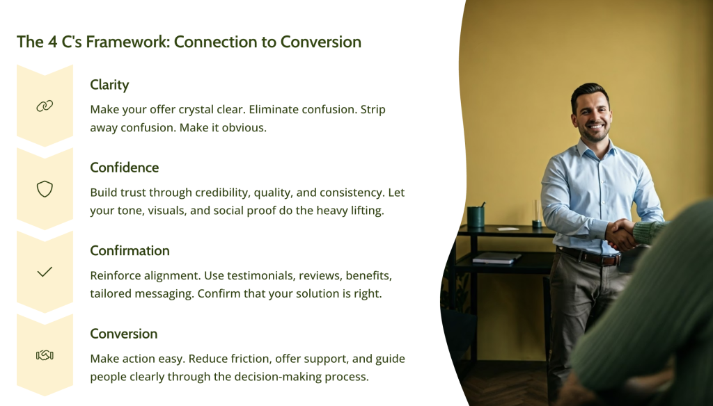 Connection to Conversion