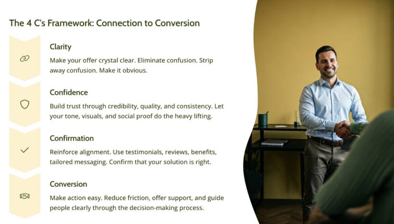 The 4 C’s Framework: From Connection to Conversion