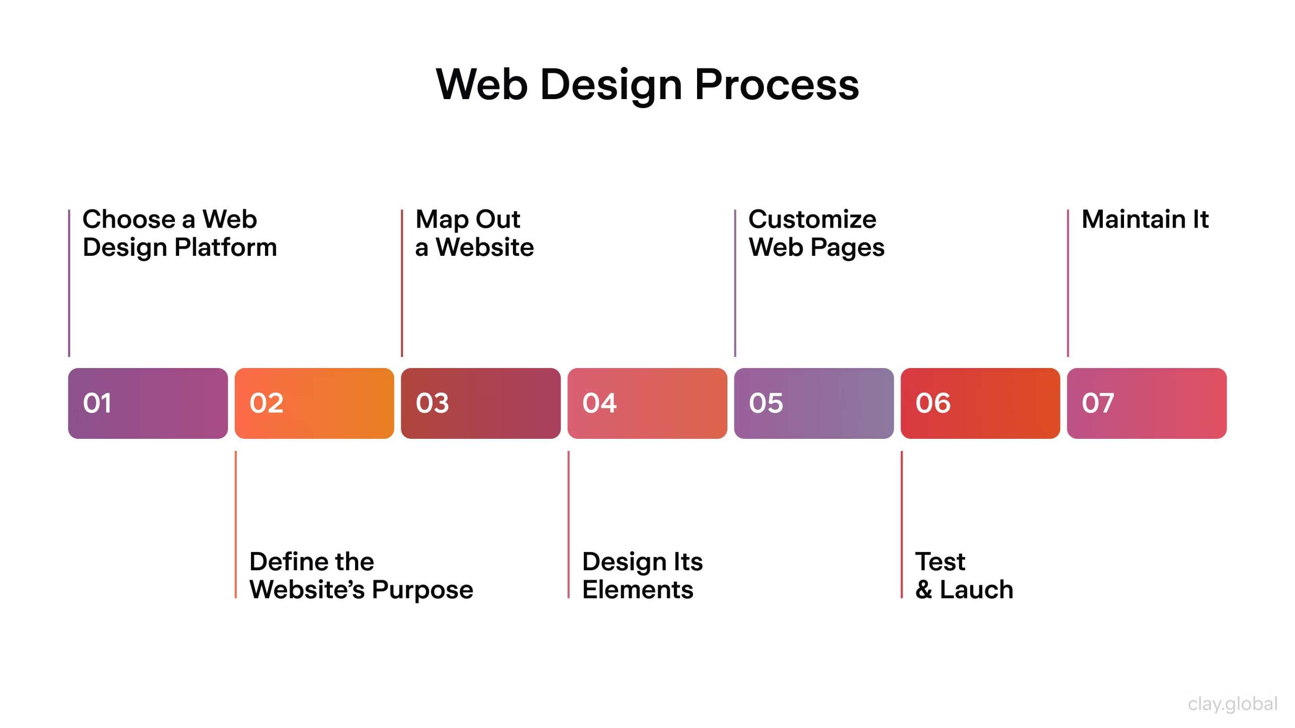 web dev and design